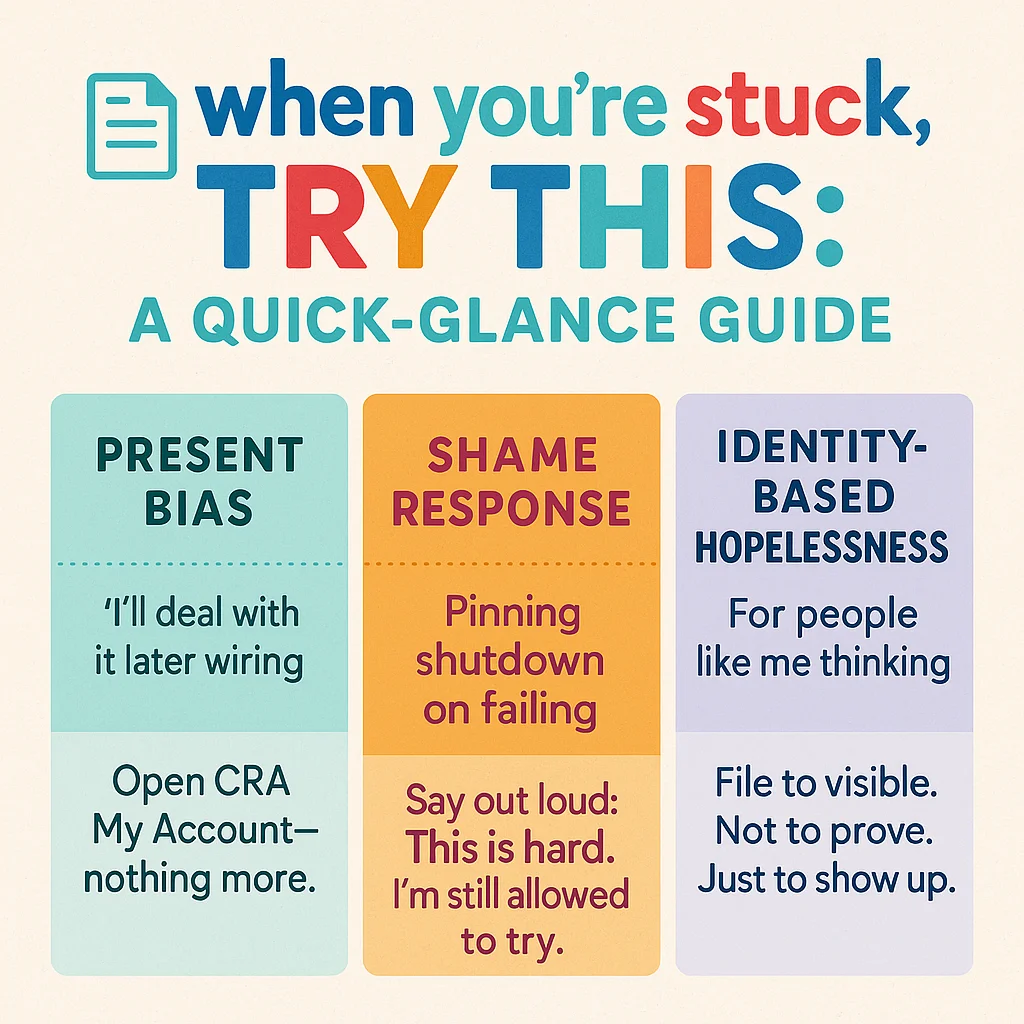 Color-coded infographic showing Present Bias, Shame Response, and Identity-Based Hopelessness with short descriptions and clear action steps like logging into CRA or naming internal thoughts.